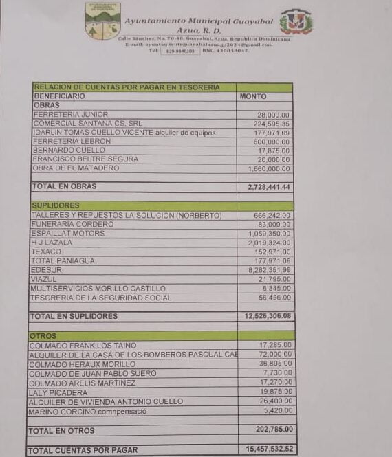 Cuentas alcaldia Guayabal