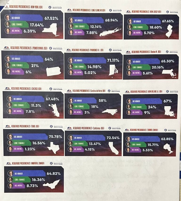 Resultados PRM Cir 1 EEUU