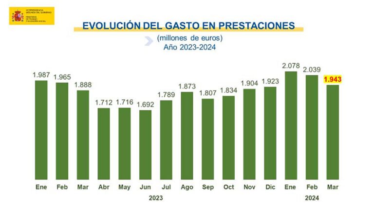 2-6-millones-de-parados-en-espana-cifra-mas-baja-desde-2008