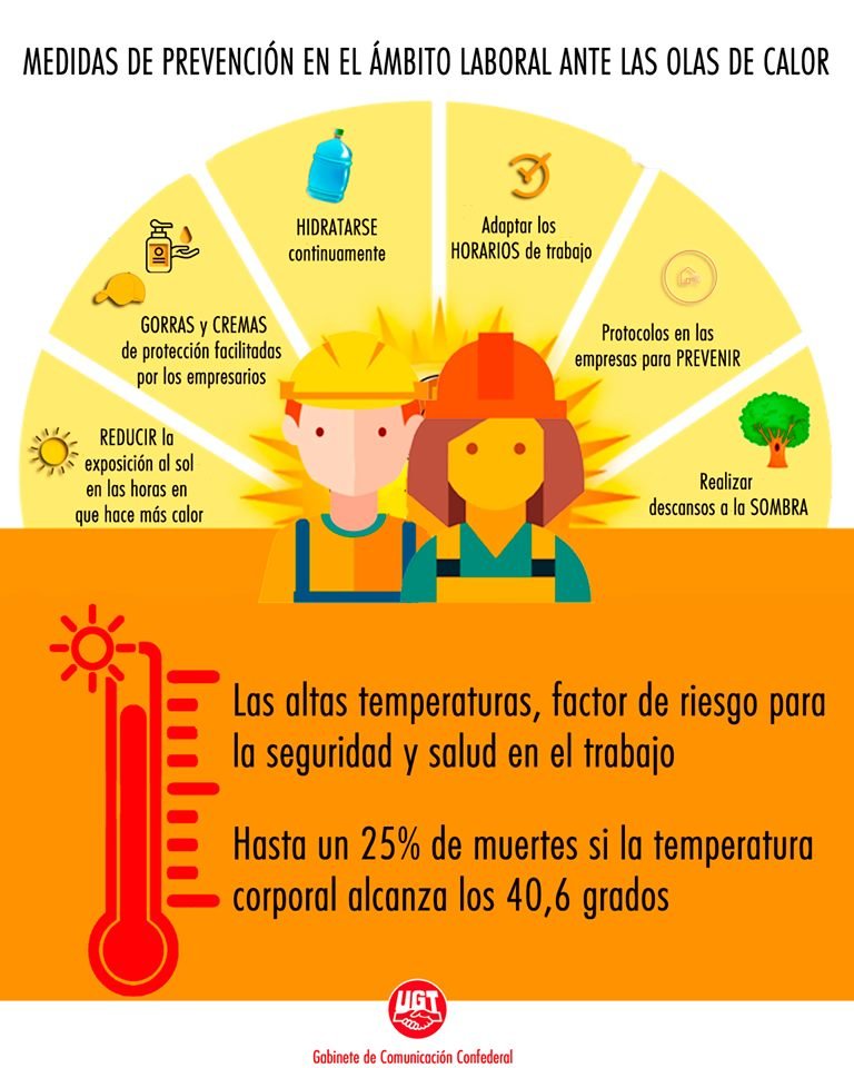 el-calor-tambien-es-un-riesgo-laboral-como-protegerse-en-el-trabajo-durante-las-olas-de-calor