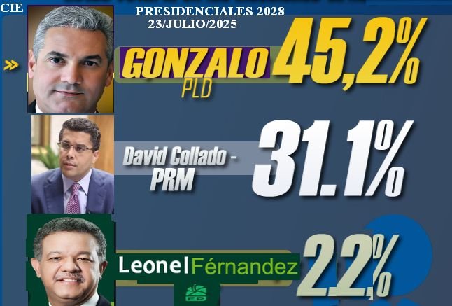 cie encuesta