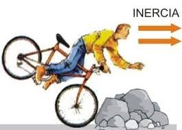 inercia