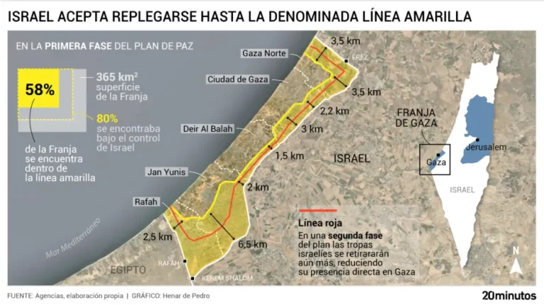 las tres fases de retirada