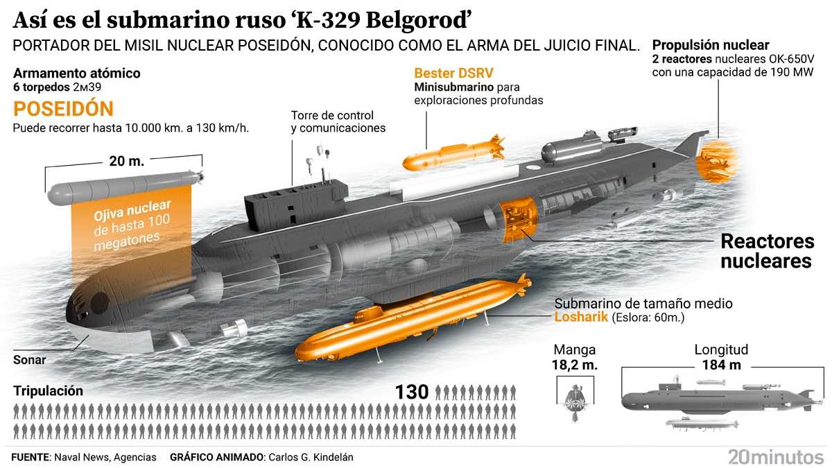 submarino ruso